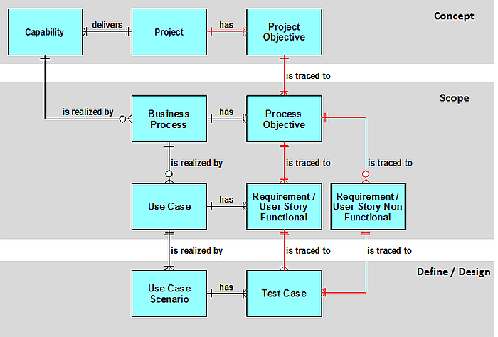 From requirements to design using ARIS & JIRA part 2 ARIS BPM Community